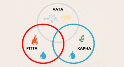 Corso divulgativo di Medicina Ayurvedica